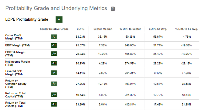 LOPE Profitaility Numbers
