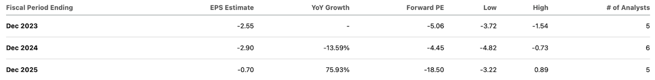 consensus estimates