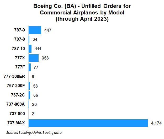 Boeing To Roll Out Planes At Paris Air Show Nyse Ba