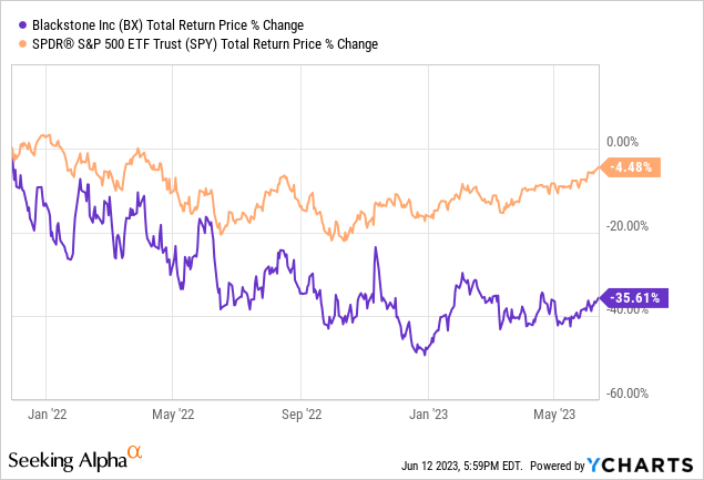 Blackstone Stock: 3 Reasons Why It Could Crush The Market (NYSE:BX ...