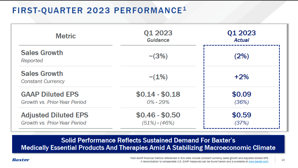 Some highlights from the last report in 2023