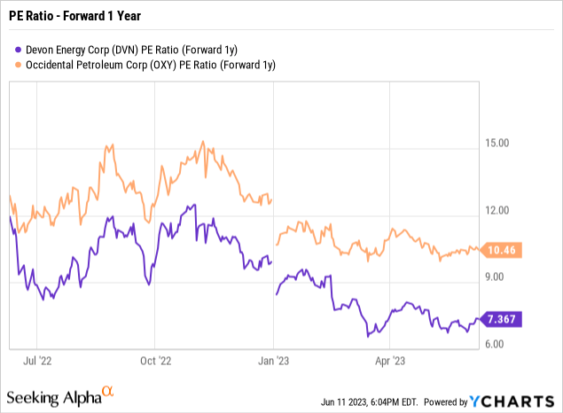 Devon Energy: Reduced-Risk Buy (NYSE:DVN) | Seeking Alpha