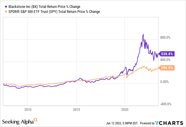 Blackstone Stock: 3 Reasons Why It Could Crush The Market (NYSE:BX ...