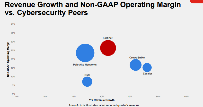 comparison with peers