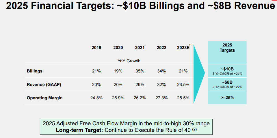 2025 targets