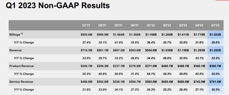 revenue growth