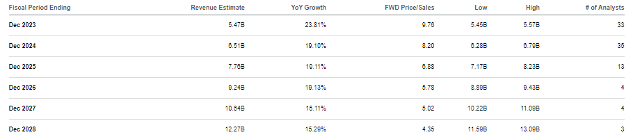 consensus estimates