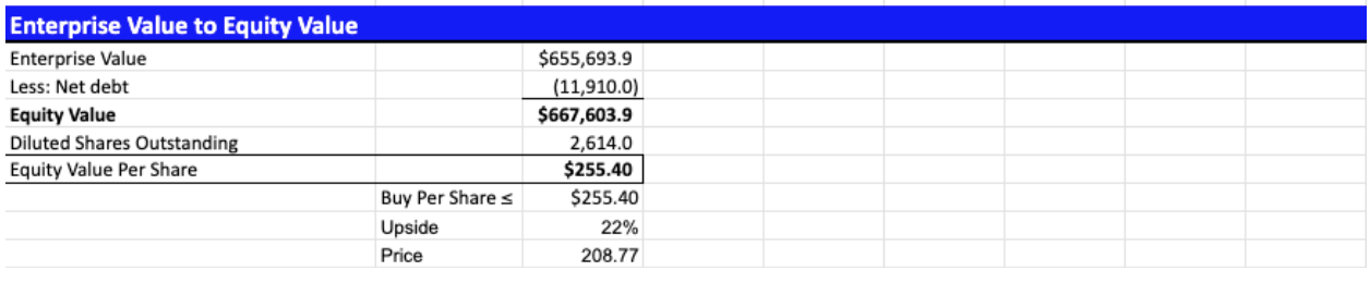 intrinsic value calc