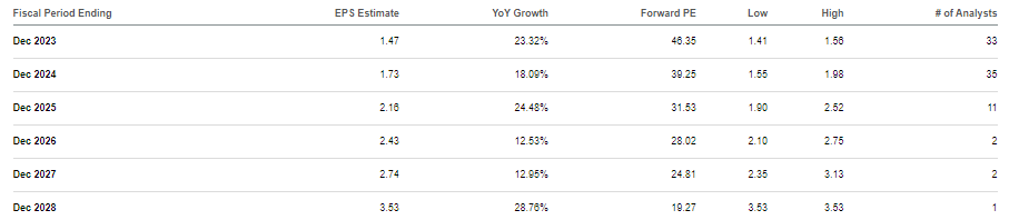 consensus estimates