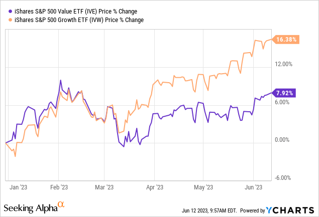 Procter & Gamble stock - A giant with rising dividends and 100 percent  stock price gains