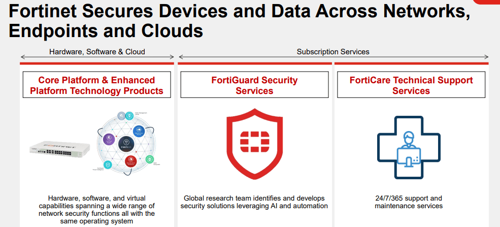 firewall platform
