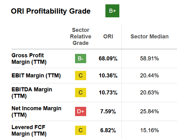 The margins of the business