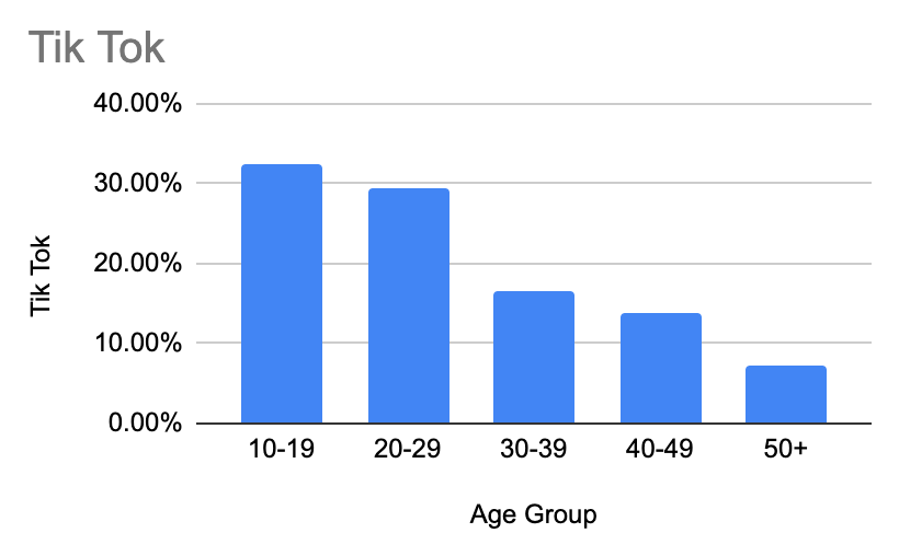 author's graphs