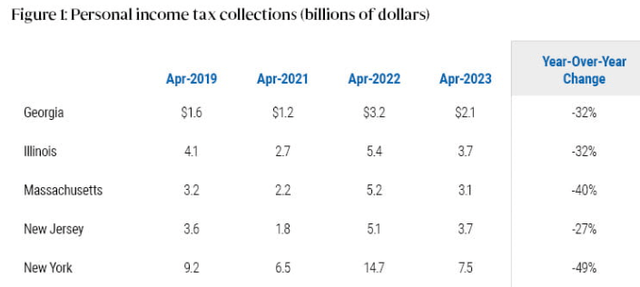 Personal Income Tax Receipts