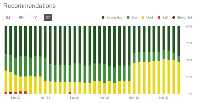 Adobe Analysts Ratings