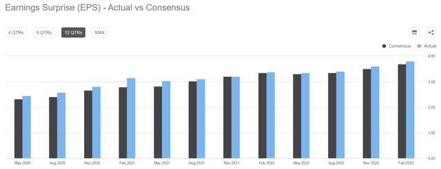 Adobe Earnings Surprise