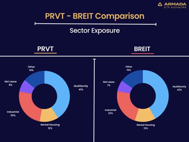 PRVT