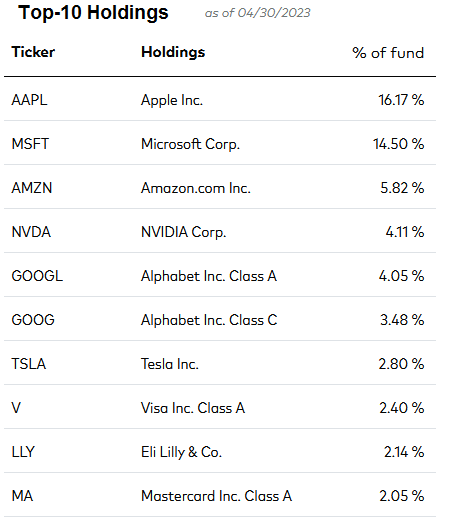 MGK: Vanguard's Mega Cap Growth ETF Is AI Heavy (NYSEARCA:MGK ...