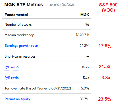 MGK: Vanguard's Mega Cap Growth ETF Is AI Heavy (NYSEARCA:MGK ...