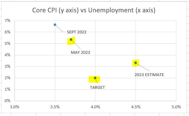 Phillips Curve