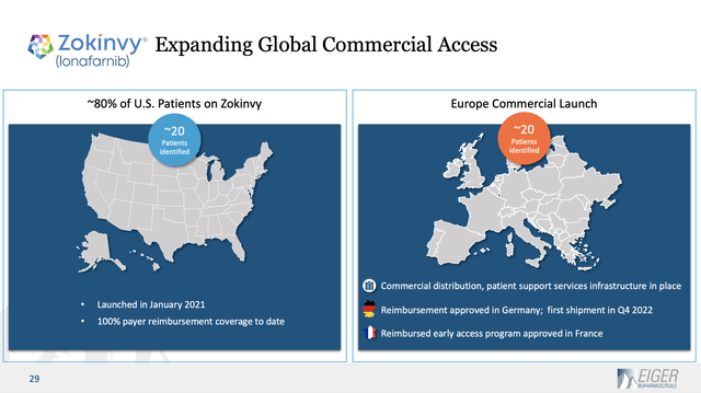 Zokinvy Global Commercial Access