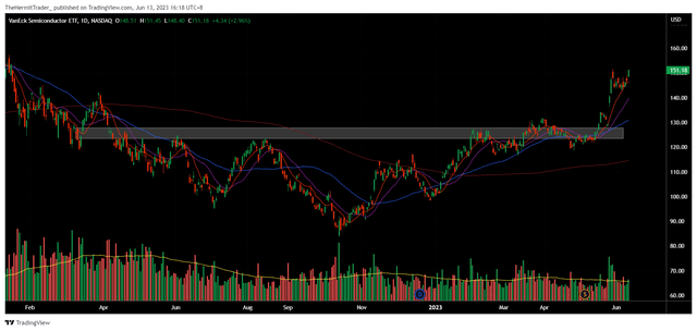 Tradingview