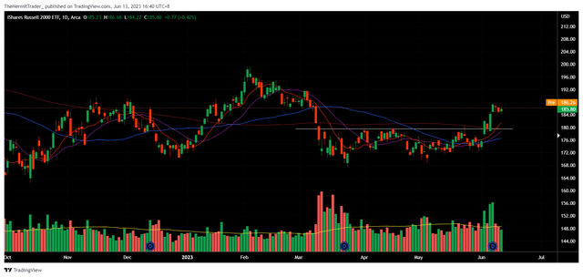 Tradingview