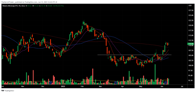 Tradingview