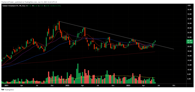Tradingview