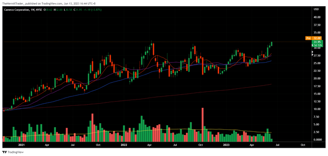 Tradingview