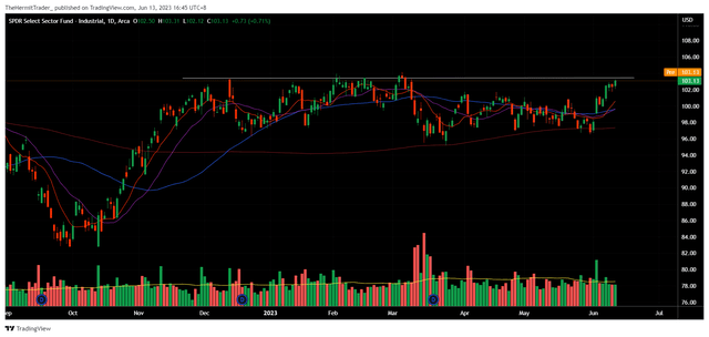 Tradingview