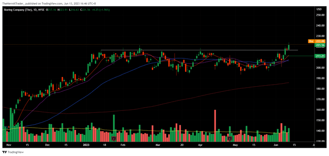 Tradingview