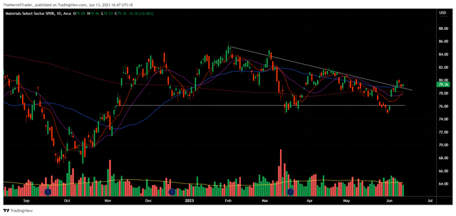 Tradingview