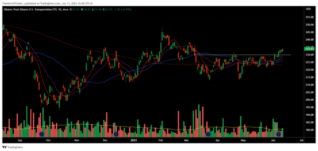 Tradingview