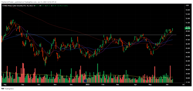 Tradingview
