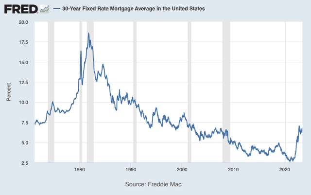 30-year fixed rate mortgage average in the US