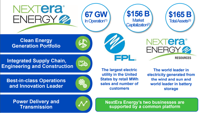 NextEra Energy Investor Presentation