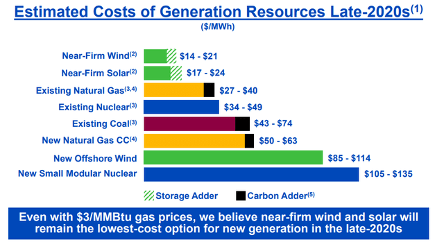 NextEra Energy Investor Presentation