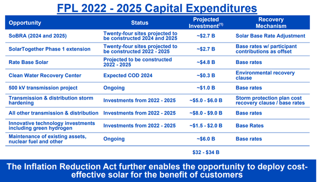 NextEra Energy Investor Presentation