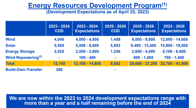 NextEra Energy Investor Presentation