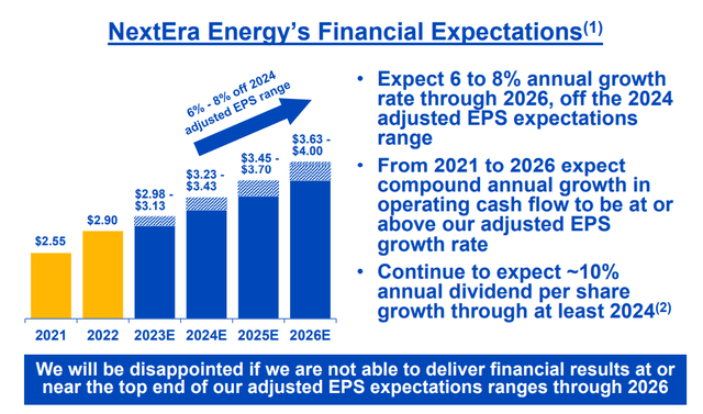 NextEra Energy Investor Presentation