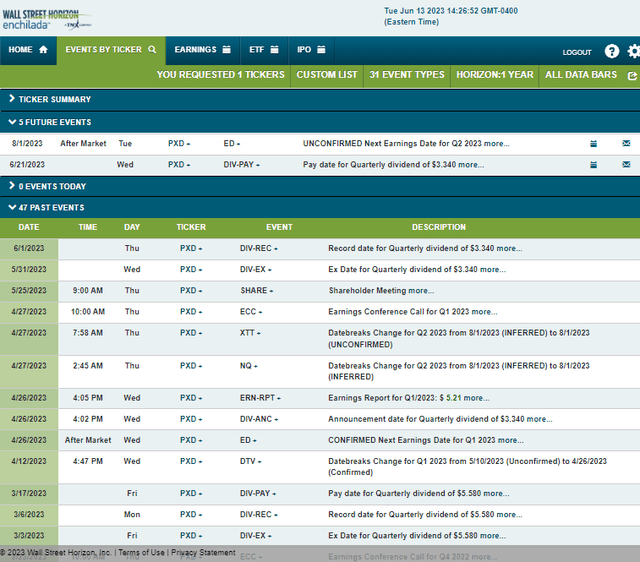 Corporate Event Risk Calendar
