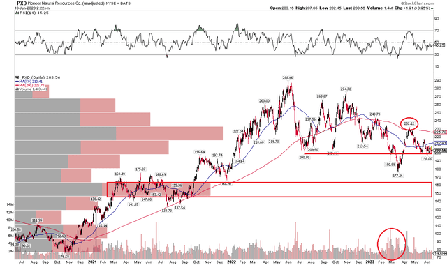 PXD: Hanging Near Key Support