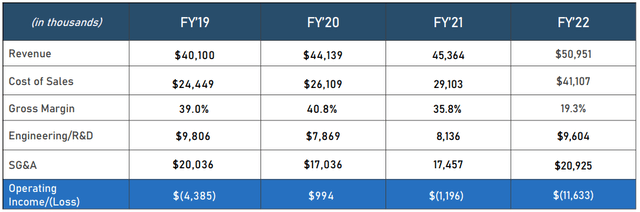 BK Technologies: Margins Are Improving And BKR 9000 Shipments Begin ...