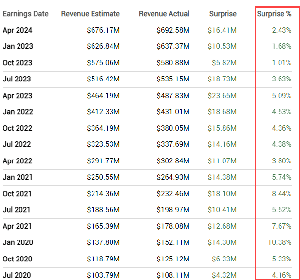 Is CrowdStrike Stock A Buy After The Earnings? (NASDAQ:CRWD) | Seeking ...