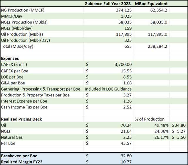 Cost and realized pricing estimates for DV based on midpoint of management's guidance
