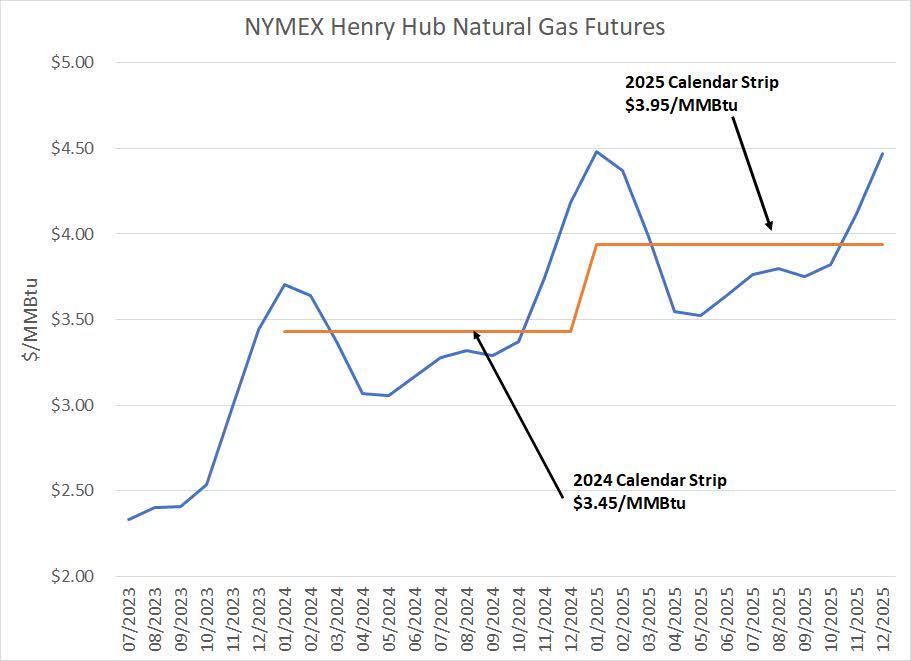 Devon Energy Stock Limited Upside Near Term (NYSEDVN) Seeking Alpha