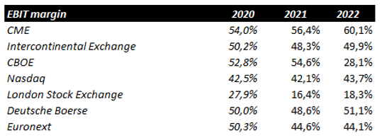 ebit margin