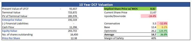 Intrinsic Value of HEAR