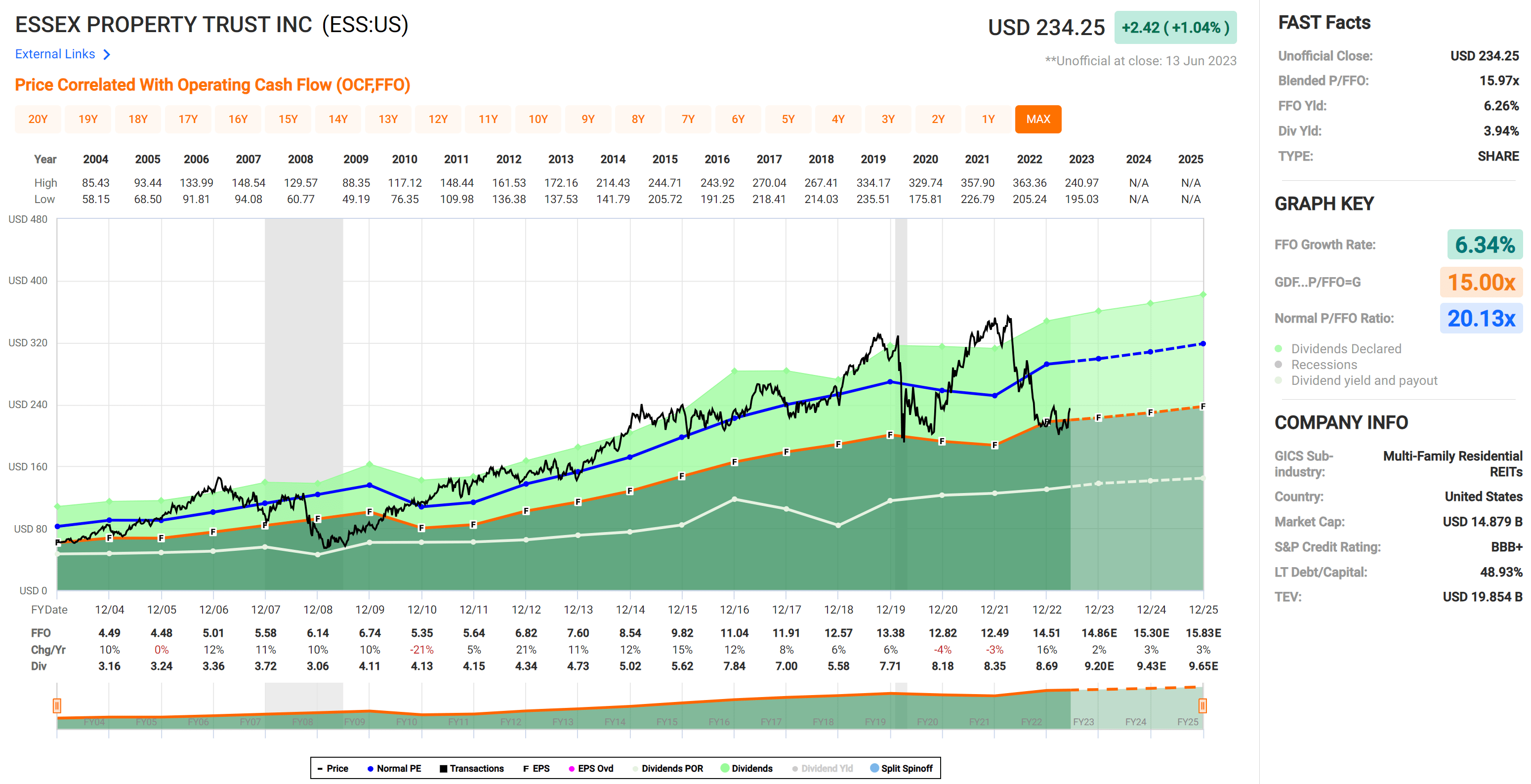 Stock Rotation Compass Ess Ess Technology Stock: Ess Stock Price Today – AFCBA